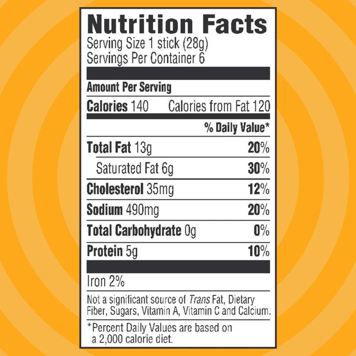 Nutrition facts of pepperoni